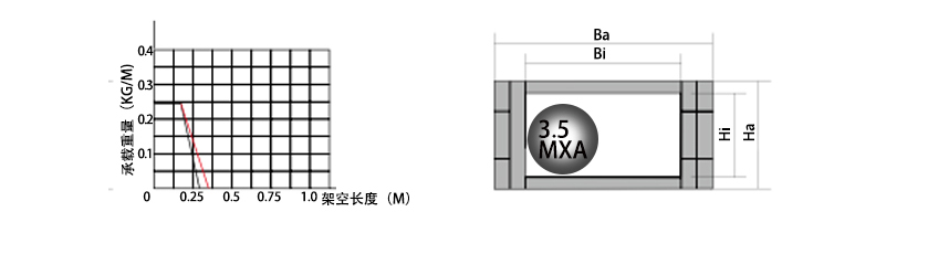 5系列微小型拖鏈系列參數圖